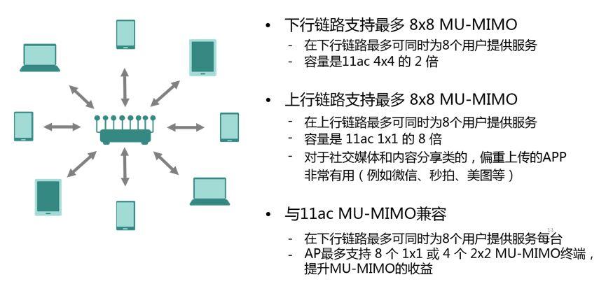 802.11ax MU-MIMO的特性